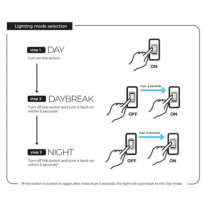 Aquael - lampa smart plant & night