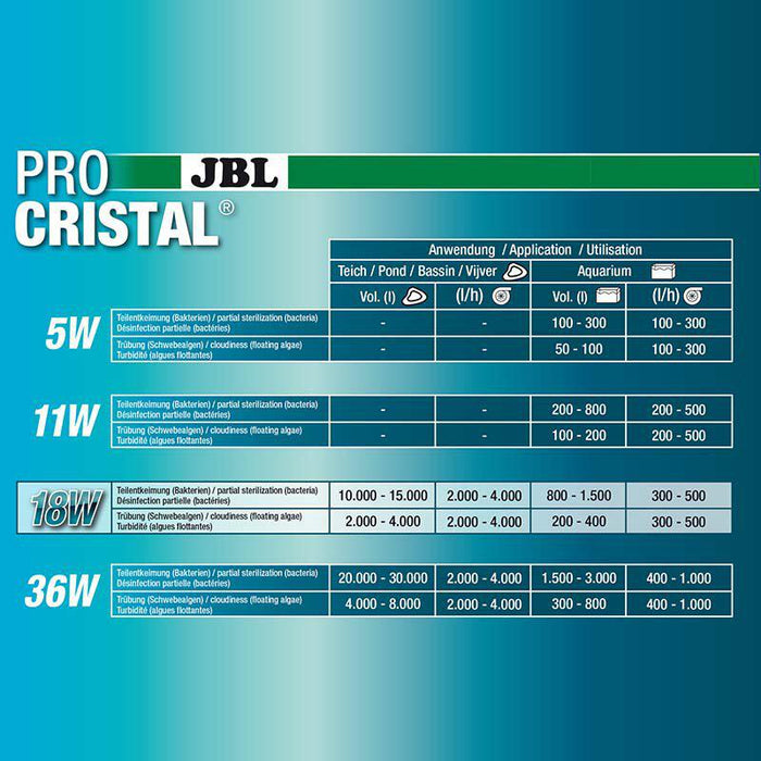 Jbl - procristal uv-c18w compact