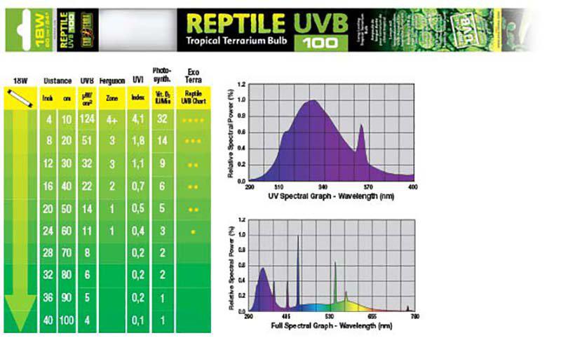 Exoterra - reptile uvb100 18w 60cm t8 uva/uvb för tropiska reptiler