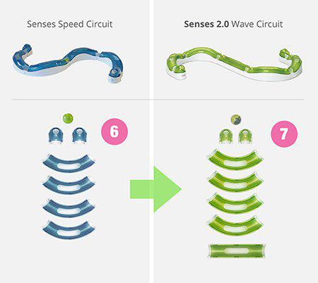 Catit - senses 2.0 wave circuit